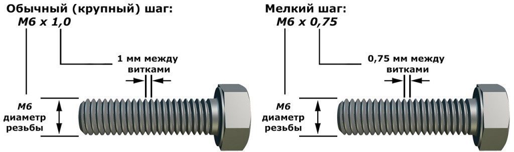 Шпилька резьбовая с мелким шагом резьбы